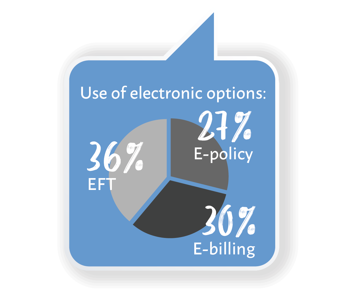 Infographic Protect What Matters